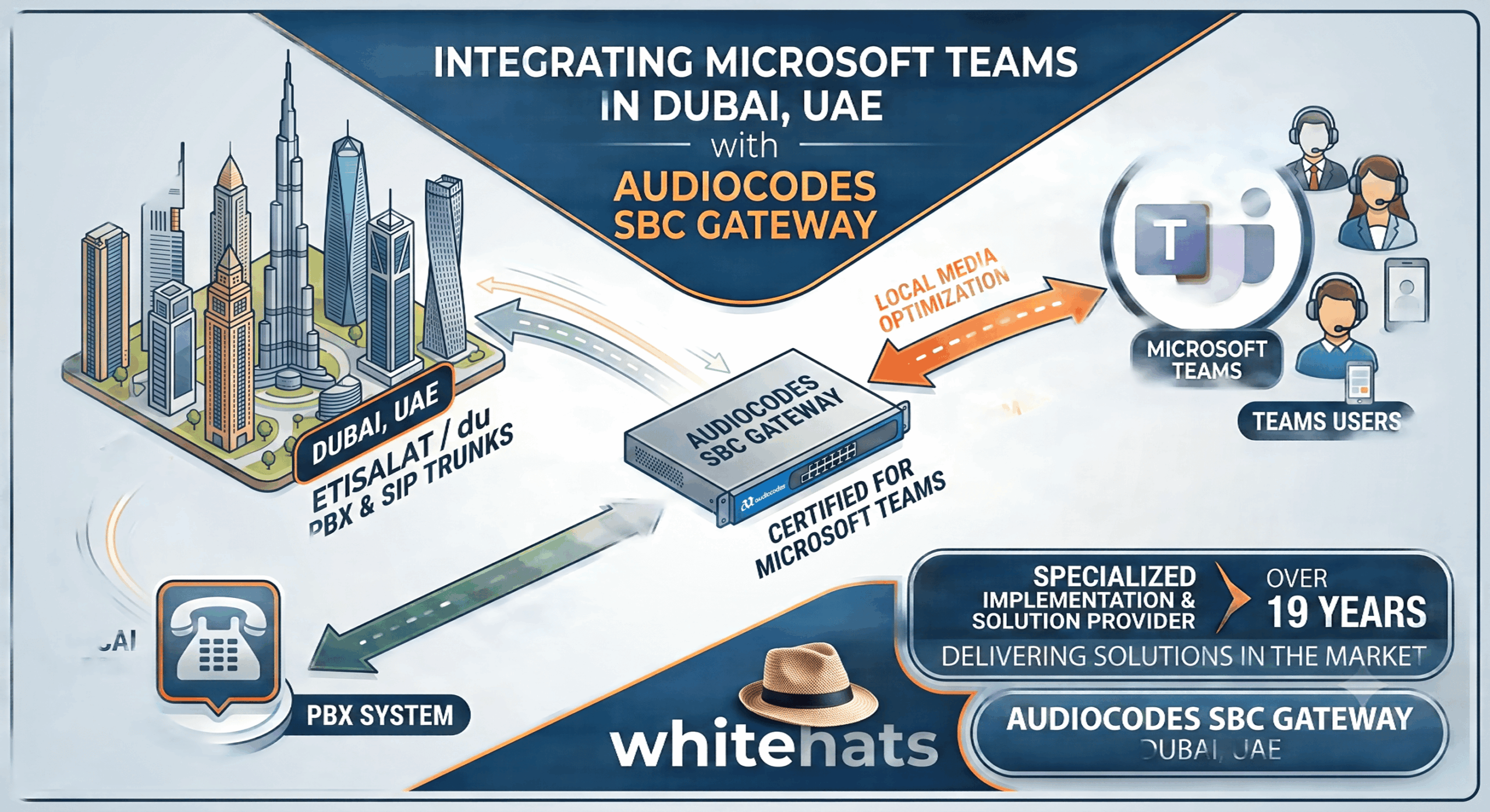 Integrated (1)