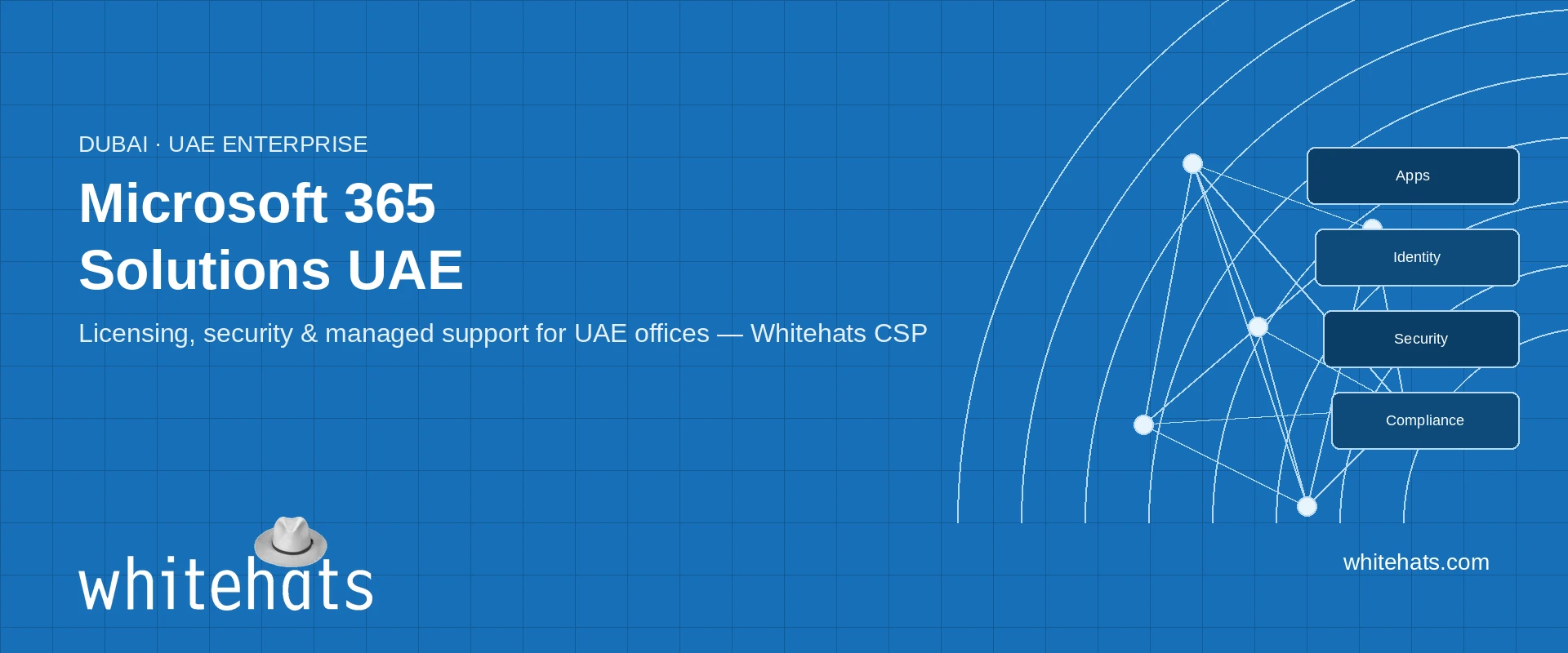 Designed hero graphic for Microsoft 365 Solutions UAE — blue enterprise panel with geometric stack nodes, Whitehats logo, and whitehats.com