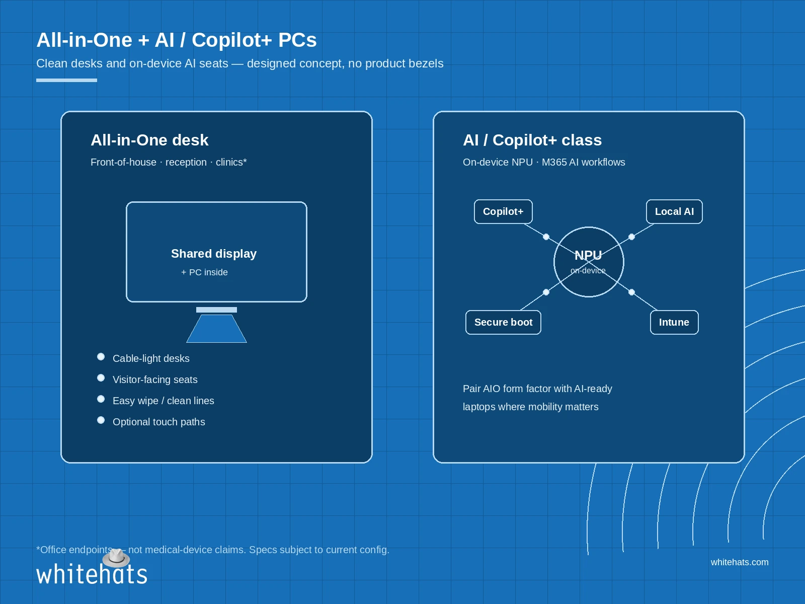 Designed concept graphic pairing All-in-One desks with AI / Copilot+ PC capabilities - abstract AIO shape and NPU node diagram, no branded bezels