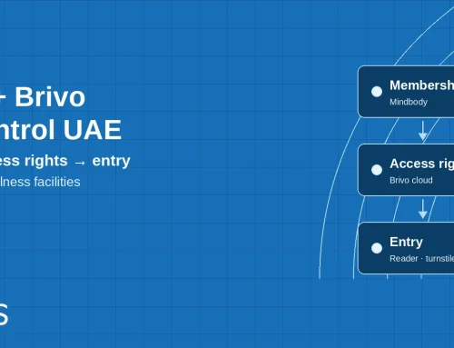 Mindbody + Brivo Access Control for Gyms in the UAE
