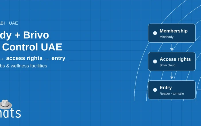 Designed hero graphic reading Mindbody + Brivo Access Control UAE with a membership to access rights to entry flow and an abstract turnstile, Whitehats logo and whitehats.com on a blue panel