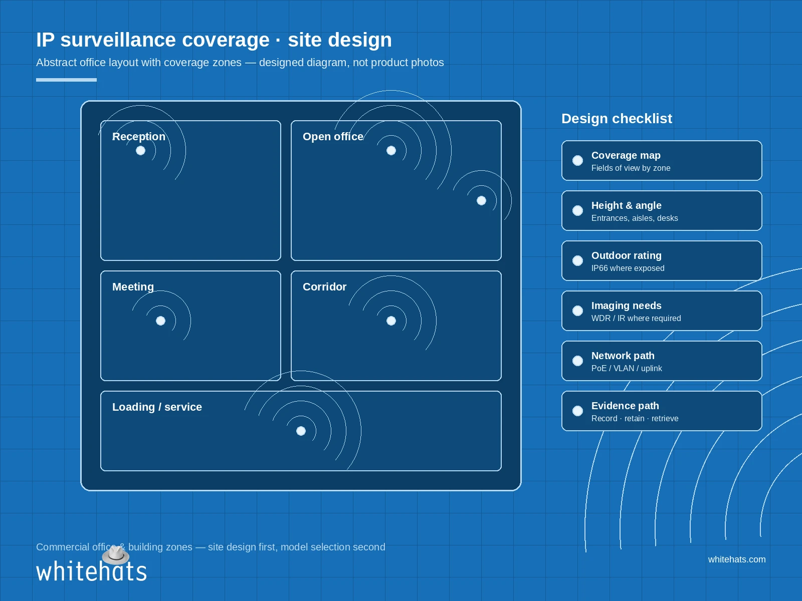 Designed IP surveillance site-coverage diagram for an office floor plan with abstract viewpoint nodes - not camera product photos